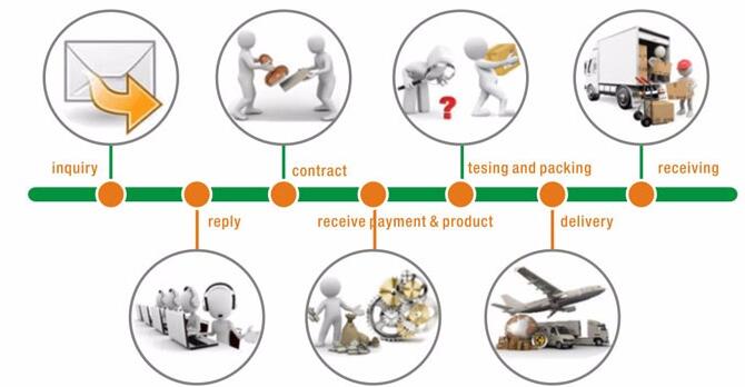 mini cultivators process